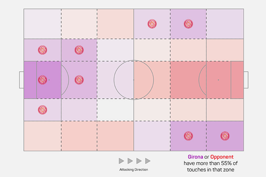 Girona Zones Of Control
