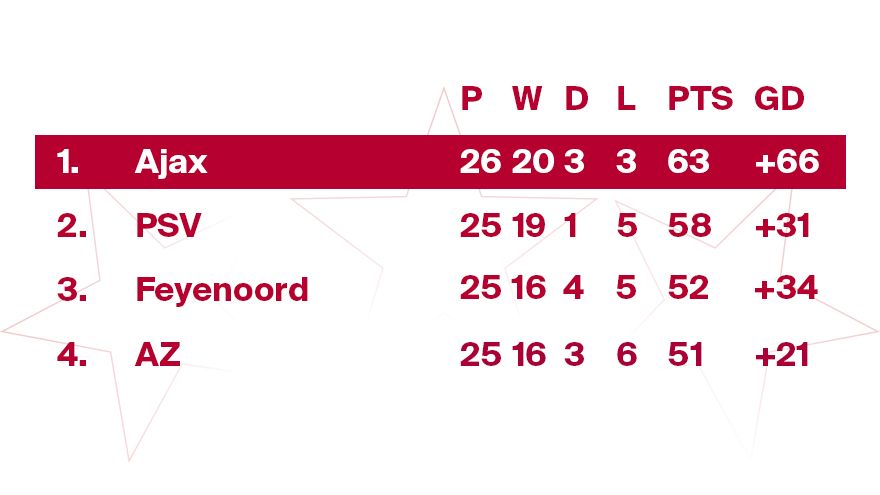 Eredivisiestand880
