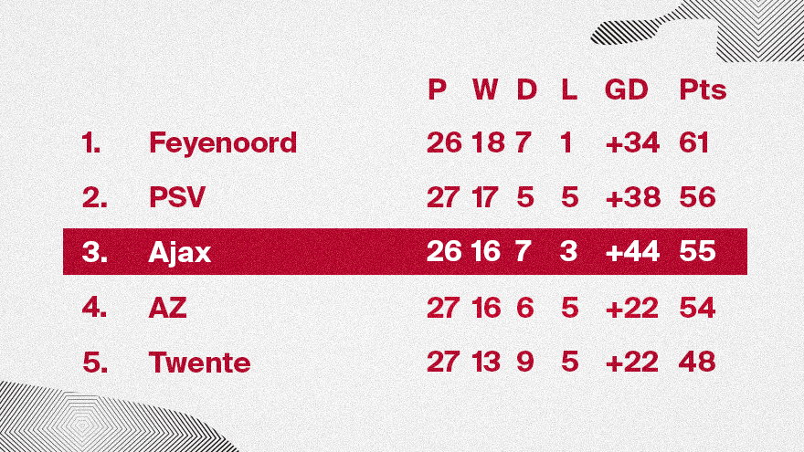 STAND 2 April