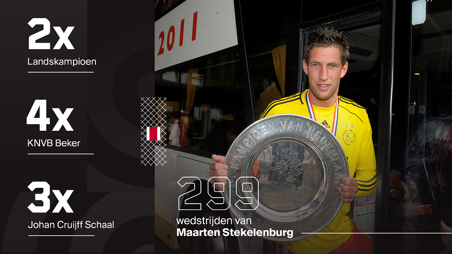 Het palmares van Stekelenburg.