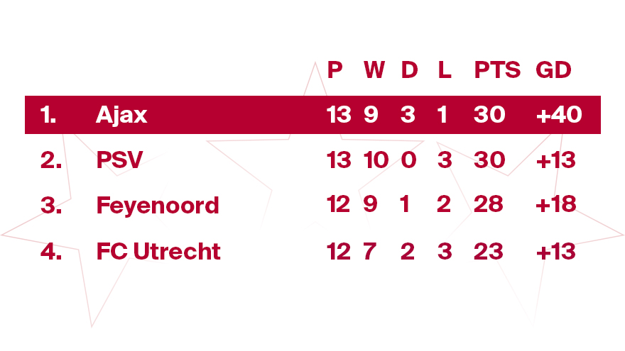Standeredivisie