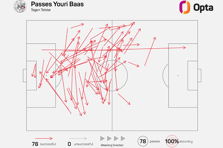 Baas Stats 1