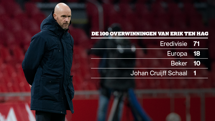 De honderd overwinningen van Erik ten Hag.