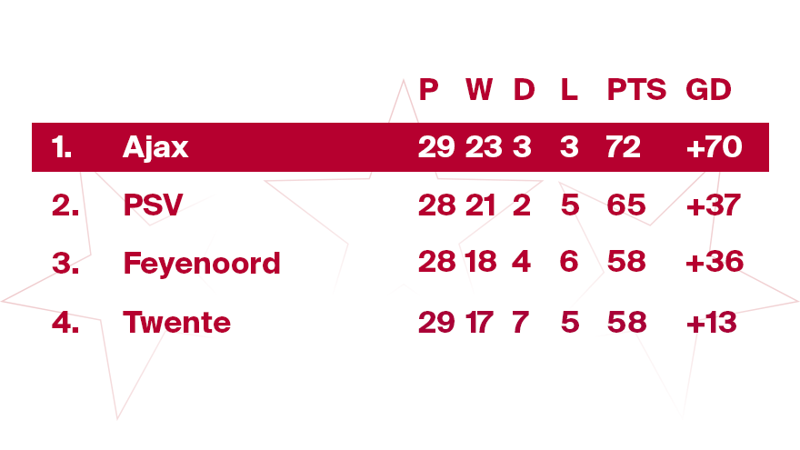 STAND 29 APR