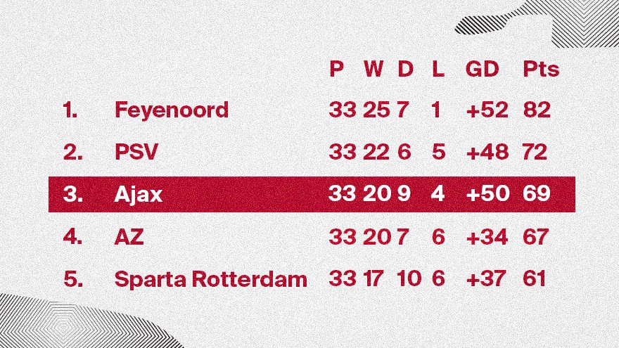 STAND 28 Mei